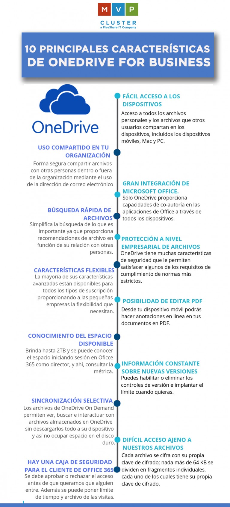 Principales características de Onedrive for Business Principales características de Onedrive for Business